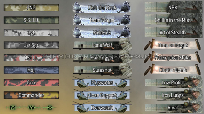 Modern Warfare 2 Titles 1