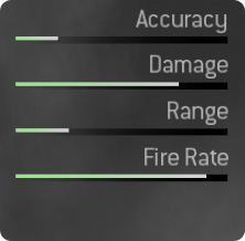 AA-12 Stats