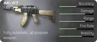The Modern Warfare 2 (2009) AK-47 – The Full 9