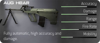 http://www.themodernwarfare2.com/images/mw2/weapons/aug-hbar-prev.jpg