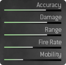 AUG HBAR Stats