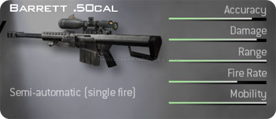 http://www.themodernwarfare2.com/images/mw2/weapons/barrett-50cal-prev.jpg