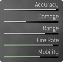 FAMAS Stats