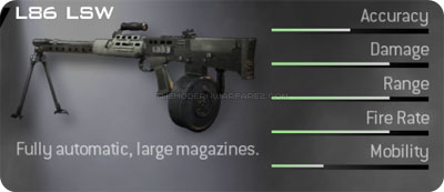 http://www.themodernwarfare2.com/images/mw2/weapons/l86-lsw-prev.jpg