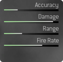 M1014 Stats