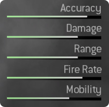 M16A4 Stats