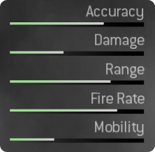 M240 Stats