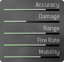 M4A1 Stats