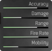 MG4 Stats