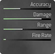 MODEL 1887 Stats