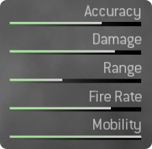 MP5K Stats