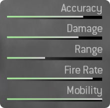 P90 Stats