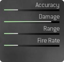 RANGER Stats