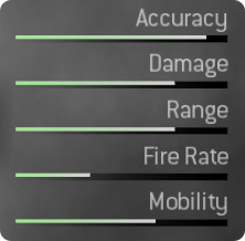 SCAR-H Stats