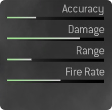 SPAS-12 Stats