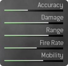 TAR-21 Stats