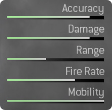 UMP45 Stats