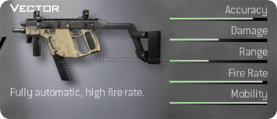 http://www.themodernwarfare2.com/images/mw2/weapons/vector-prev.jpg