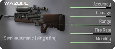 http://www.themodernwarfare2.com/images/mw2/weapons/wa2000-prev.jpg